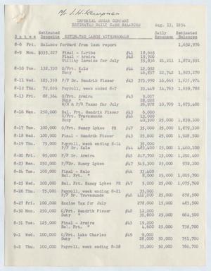 [Imperial Sugar Company Estimated Daily Cash Balance: August 13, 1954]