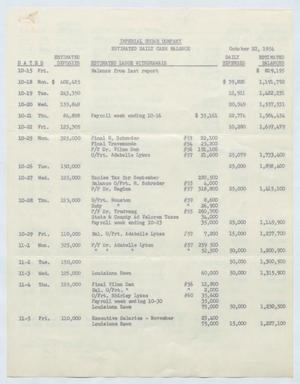 [Imperial Sugar Company Estimated Daily Cash Balance: October 22, 1954]