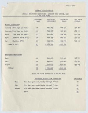 [Imperial Sugar Company Actual and Projected Operations: June 2, 1954]