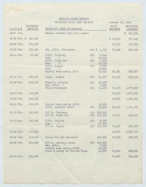 [Imperial Sugar Company Estimated Daily Cash Balance: October 15, 1954]