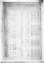 Thumbnail image of item number 4 in: 'The Banner-Ledger (Ballinger, Tex.), Vol. 33, No. 44, Ed. 1 Friday, August 21, 1914'.