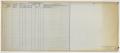 Thumbnail image of item number 1 in: 'St. Louis Southwestern Railway Company of Texas Schedule of Property Collin County, Texas'.