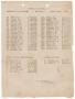 Thumbnail image of item number 3 in: 'Missouri, Kansas & Texas Railway Smithville District Seniority List: Firemen, January 1922'.