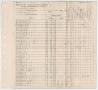 Thumbnail image of item number 1 in: 'Missouri-Kansas-Texas Railroad Smithville District Seniority List: General Engineers, May 1942'.