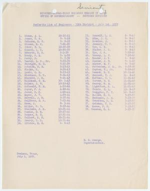 Primary view of object titled 'Missouri-Kansas-Texas Railroad Smithville District Seniority List: Engineers, July 1959'.