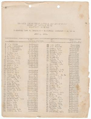 Missouri-Kansas-Texas Railroad Smithville District Seniority List: Brakemen, July 1923