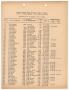 Thumbnail image of item number 1 in: 'Missouri-Kansas-Texas Railroad Smithville District Seniority List: Clerks, July 1944'.