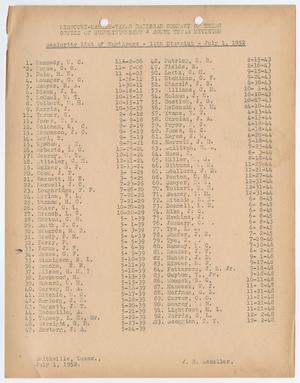Missouri-Kansas-Texas Railroad Smithville District Seniority List: Engineers, July 1952