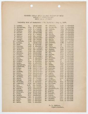 Missouri-Kansas-Texas Railroad Smithville District Seniority List: Conductors, July 1937
