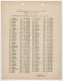 Primary view of Missouri-Kansas-Texas Railroad Smithville District Seniority List: Conductors, July 1937