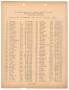 Primary view of Missouri-Kansas-Texas Railroad Smithville District Seniority List: Brakemen, January 1939