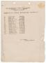 Thumbnail image of item number 1 in: 'Missouri, Kansas & Texas Railway Smithville District Seniority List: Swithcmen, January 1922'.