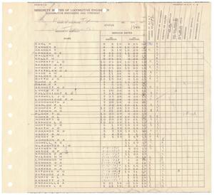 Missouri-Kansas-Texas Railroad Smithville District Seniority List: Locomotive Engineers and Firemen, 1942