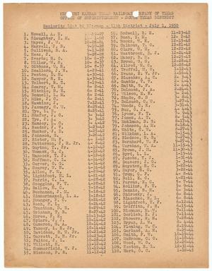 Primary view of object titled 'Missouri-Kansas-Texas Railroad Smithville District Seniority List: Firemen, July 1950'.