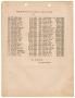 Thumbnail image of item number 3 in: 'Missouri-Kansas-Texas Railroad Smithville District Seniority List: Brakemen, July 1926'.