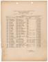 Primary view of Missouri-Kansas-Texas Railroad Smithville District Seniority List: Clerks, January 1937