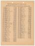 Thumbnail image of item number 1 in: 'Missouri-Kansas-Texas Railroad Smithville District Seniority List: Firemen, January 1959'.