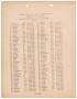Primary view of Missouri-Kansas-Texas Railroad Smithville District Seniority List: Firemen, January 1938