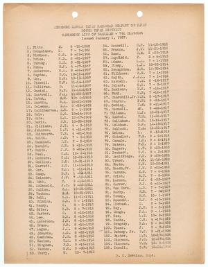 Missouri-Kansas-Texas Railroad Smithville District Seniority List: Brakemen, January 1937