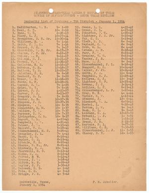Missouri-Kansas-Texas Railroad Smithville District Seniority List: Brakemen, January 1954