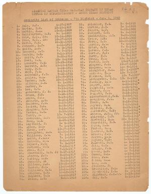 Missouri-Kansas-Texas Railroad Smithville District Seniority List: Brakemen, January 1945