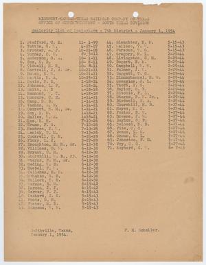 Primary view of object titled 'Missouri-Kansas-Texas Railroad Smithville District Seniority List: Conductors, January 1954'.