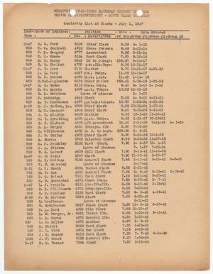 Primary view of object titled 'Missouri-Kansas-Texas Railroad Smithville District Seniority List: Clerks, July 1947'.