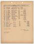 Thumbnail image of item number 3 in: 'Missouri-Kansas-Texas Railroad Smithville District Seniority List: Clerks, July 1947'.
