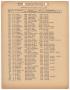 Primary view of Missouri-Kansas-Texas Railroad Smithville District Seniority List: Clerks, July 1947