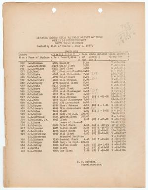 Missouri-Kansas-Texas Railroad Smithville District Seniority List: Clerks, July 1937