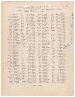 Primary view of object titled 'Missouri-Kansas-Texas Railroad Smithville District Seniority List: Firemen, January 1932'.
