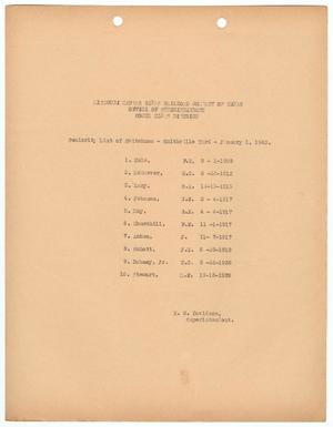 Missouri-Kansas-Texas Railroad Smithville District Seniority List: Switchmen, January 1940