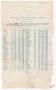 Primary view of Missouri, Kansas & Texas Railway Smithville District Seniority List: Engineers, February 1910