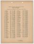 Primary view of Missouri-Kansas-Texas Railroad Smithville District Seniority List: Conductors, July 1939