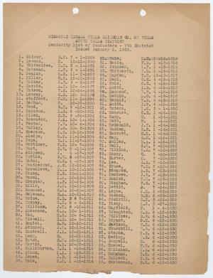 Missouri-Kansas-Texas Railroad Smithville District Seniority List: Conductors, January 1933