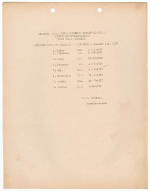 Missouri-Kansas-Texas Railroad Smithville District Seniority List: Switchmen, January 1937