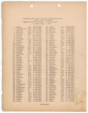 Missouri-Kansas-Texas Railroad Smithville District Seniority List: Firemen, July 1937