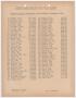 Primary view of Missouri-Kansas-Texas Railroad Smithville District Seniority List: Conductors, January 1951