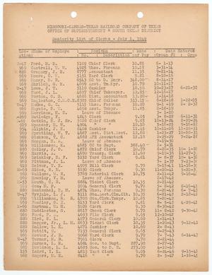 Missouri-Kansas-Texas Railroad Smithville District Seniority List: Clerks, July 1949