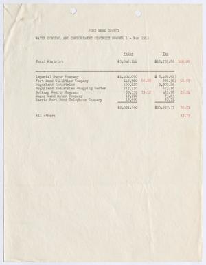 [Water Control and Improvement District Number 1, Value & Tax Report, 1953]