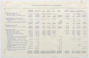 [Sugarland Industries, Tax Report, 1954]
