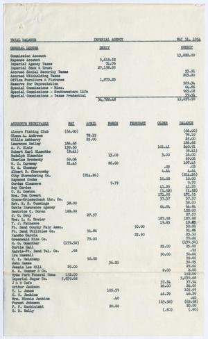 [Imperial Agency, Trial Balance, May 31, 1954]