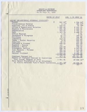 [Sugarland Industries, Income & Expense, July 31, 1954]