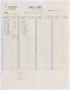 Primary view of [Sugarland Industries Tag List, Lot #35, August 18, 1954]