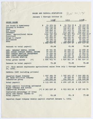 [Sales and Payroll Statistics, January 1-October 31, 1952-1954]