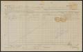 Primary view of [Receipt for Taxes Paid by H & M Trueheart and Company, 1900]