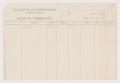 Thumbnail image of item number 4 in: '[Summary Statement of Oil Run Interest: May 1935]'.