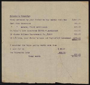 Primary view of object titled '[Copy of Statement to Malcolm]'.