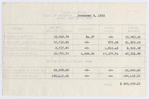 [Sugarland State Bank, Cash Position, December 9, 1955]