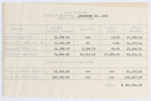[Sugarland State Bank, Cash Position, December 29, 1955]